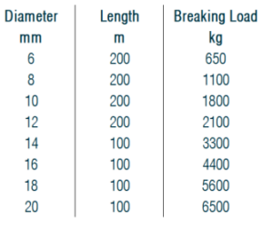 3 strand twisted nylon dock line