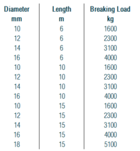 polyester double braided dock line