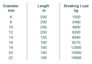 polyester sailing rope