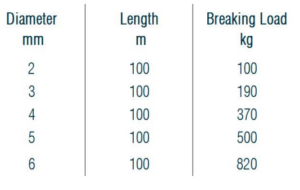 dinghy control line